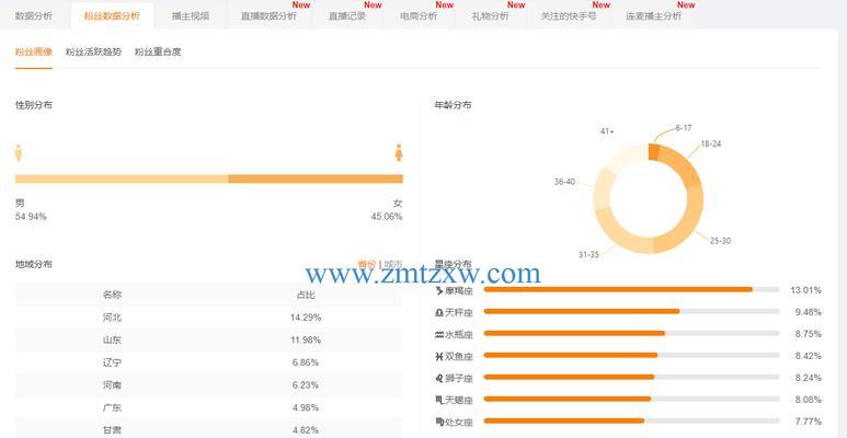 打造快手号新秀，从零开始的5个实用技巧（掌握这5个技巧）