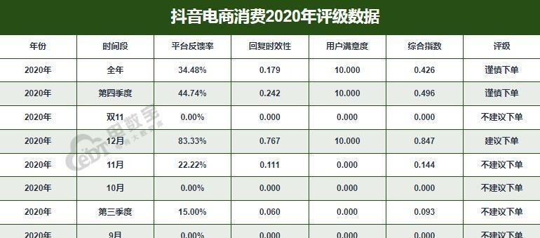 如何在抖音购物后申请退款（一步步教你实现快速退款）