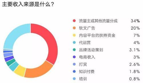 探究抖音粉丝团1到16级需要多长时间（了解抖音粉丝团等级体系及其提升所需时间）