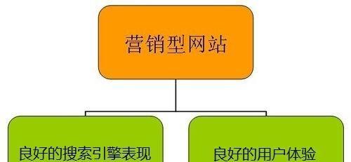 如何提高营销型网站的加载速度（15个实用技巧帮你优化网站速度）