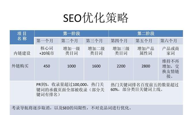 新手做SEO优化常遇到的六个问题（解析SEO优化中的难点与疑惑）