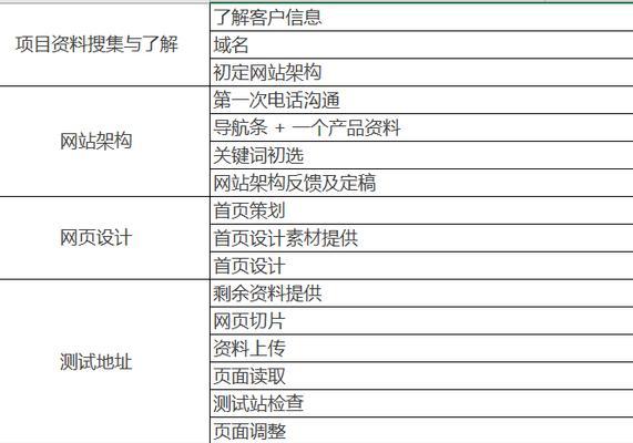 提高网站访问量与转化率的有效方法（中肯建议助力网站发展）