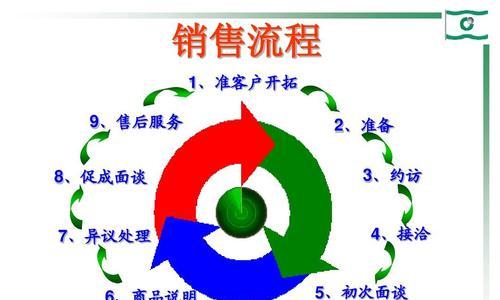 年销千万掌柜的搜索优化实操步骤（如何通过搜索引擎优化提升电商销量）