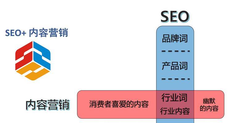 SEO上下线营销思维，如何让你的网站更优化（SEO优化上下线的策略）