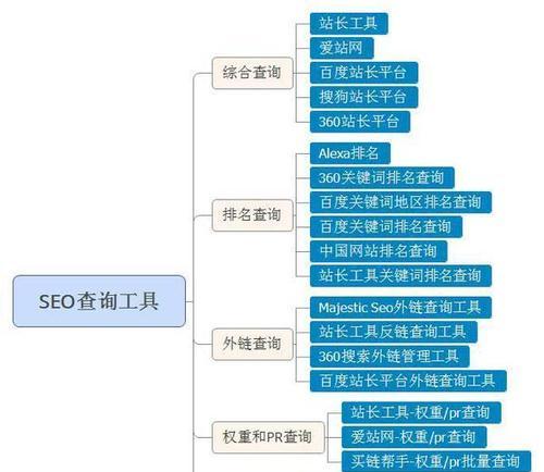 SEO上下线营销思维，如何让你的网站更优化（SEO优化上下线的策略）