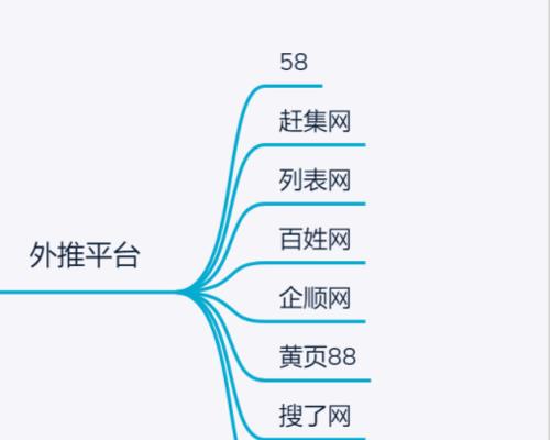 网站地图在SEO推广营销中的重要性（了解网站地图能提升网站排名的5个理由）