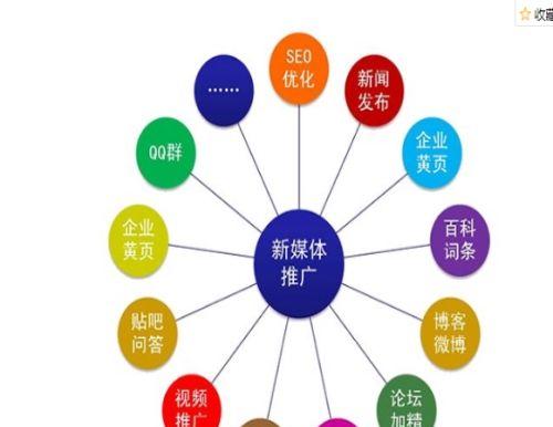 SEO排名推广的实用技巧（从优化到提高网站权重的全过程）