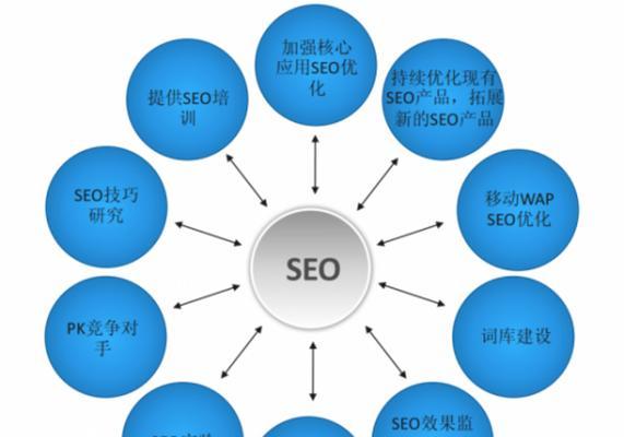 告别SEO，迎接网站优化新时代（从堆积到用户体验）