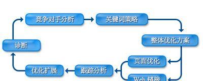 网站结构对SEO优化效果的重要性（如何优化网站结构以提高SEO效果）