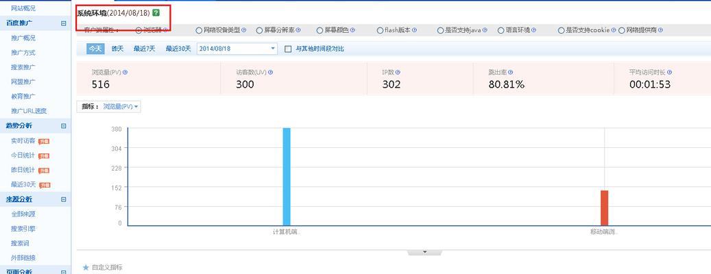 提升网站流量转化率的10大方法（如何解决网站流量转化率低的问题）