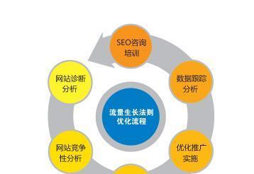 内链混乱问题解决方案（建立清晰内链系统）