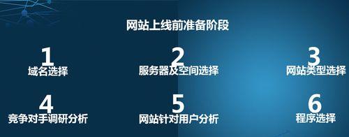 网站SEO优化及运营指南（从0到1教你如何打造一款优秀的网站）