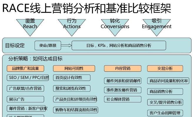 打造用户友好的网站设计（从用户体验出发）