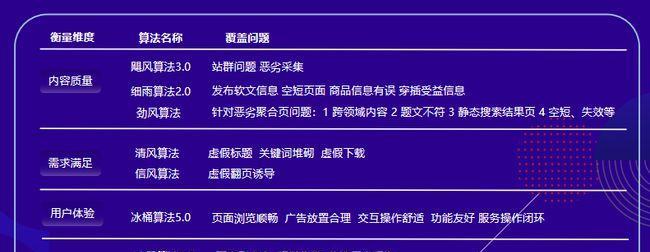 SEO算法变化了怎么办？应对策略有哪些？