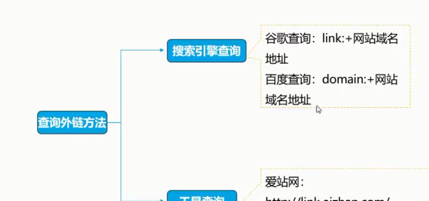 SEO编辑与网络媒体编辑有何不同？他们的工作区别在哪里？