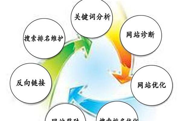 搜索引擎如何判断原创内容？原创内容的识别标准是什么？