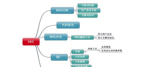 网站外链是什么？如何正确获取和管理外链？