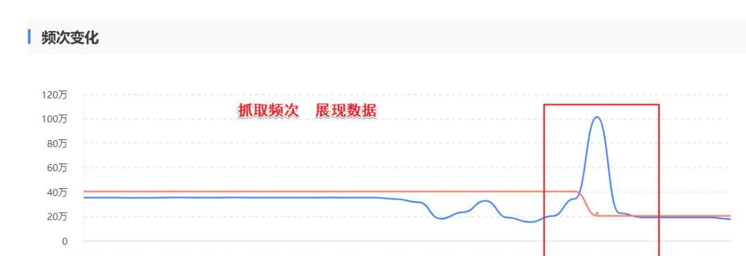 如何增加网站自然流量？有效方法有哪些？