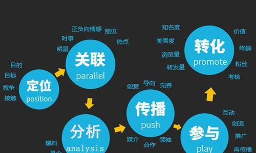 怎么通过外链来提升权重？外链建设的最佳实践是什么？