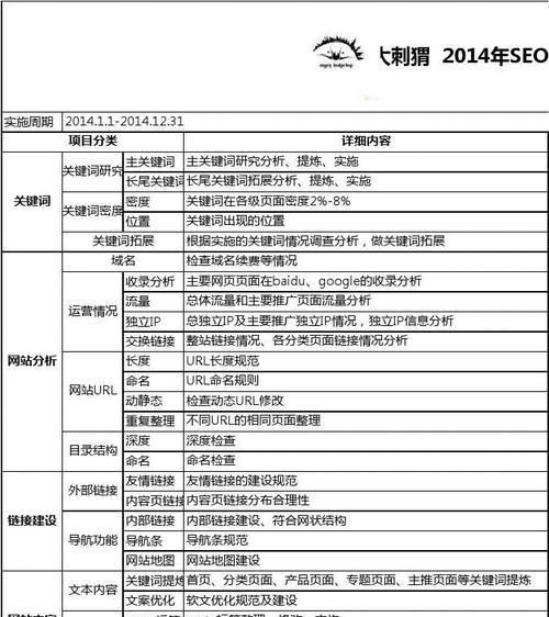 2023年SEO趋势有哪些？如何优化网站排名？