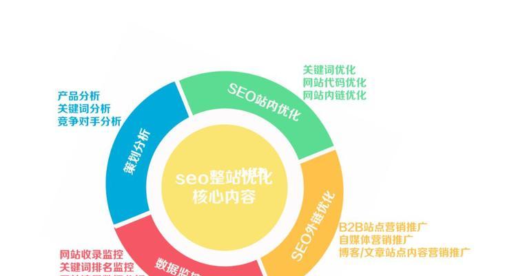 SEO整站优化知识有哪些？如何有效提升网站排名？