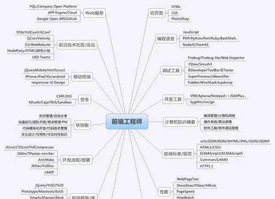 如何提升网站加载速度？8种网站性能优化方法解析？