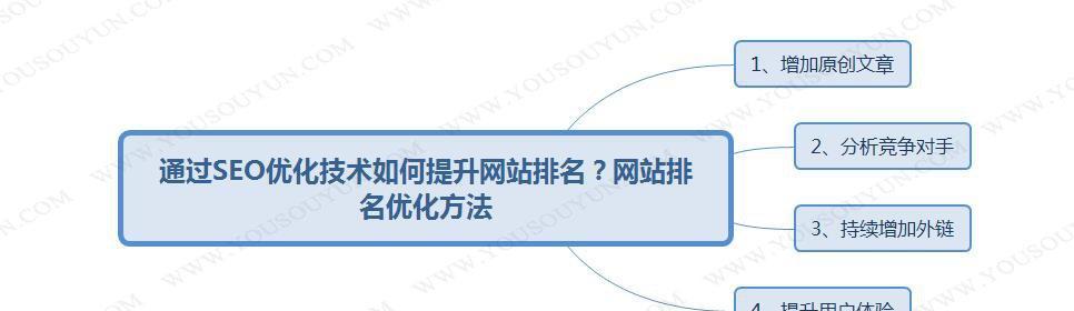 网站排名为什么排不上去？如何优化提升搜索引擎排名？