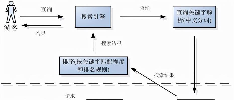 网站索引量下降怎么办？分析原因并提供解决方案？