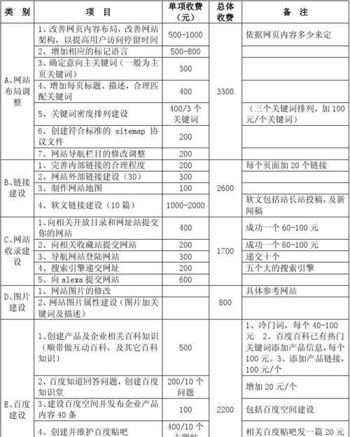 SEO网站推广方案策划书怎么写？常见问题有哪些？