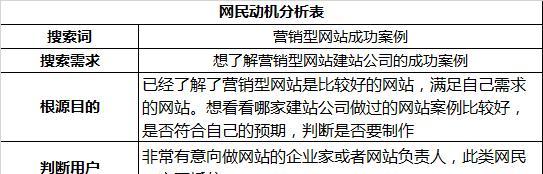 百度竞价如何提高网络咨询量？有效策略有哪些？