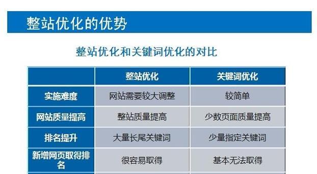 企业网站优化需要注意哪些细节？如何提升网站SEO效果？