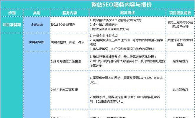 网页标题书写注意事项有哪些？如何进行有效的SEO优化？