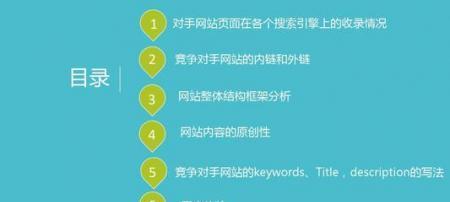 网站关键词怎么设置？如何优化提升SEO效果？