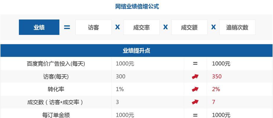 公司网站制作不理想怎么办？如何优化提升网站效果？