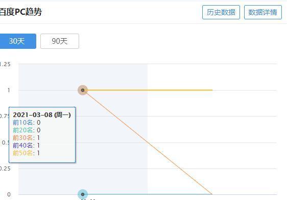 新站如何应对沙盒期并成功翻身？