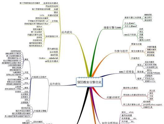 新闻SEO中的修复和新的XML站点地图如何操作？常见问题有哪些？