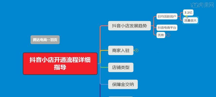 抖音橱窗和小店能否同时开通？操作步骤是什么？