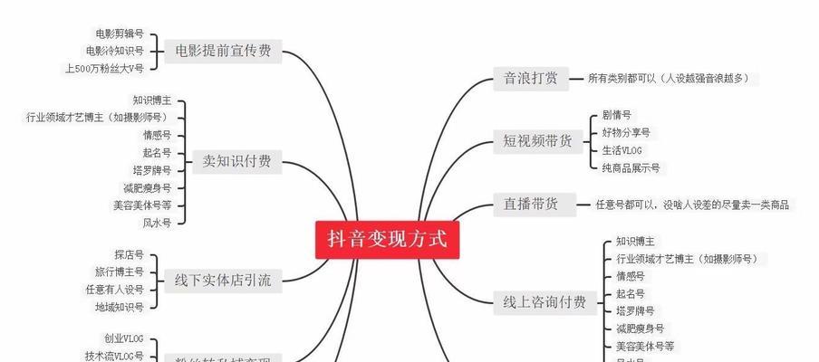 抖音广告内容怎么样才能更吸引人？如何制作更具吸引力的抖音广告？