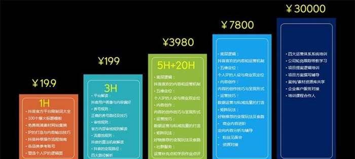 抖店体验分太低怎么办？有效提升抖店体验分的策略有哪些？