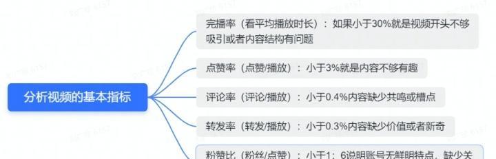 抖音完播率在哪里查看？如何提高视频完播率？