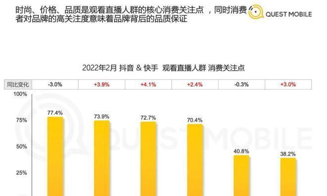 短视频直播电商VV直选40开启是什么？如何参与活动？