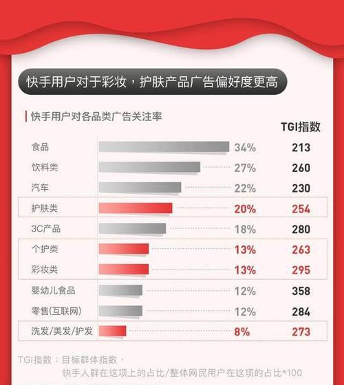 快手投放广告怎么收费？收费标准和效果如何？