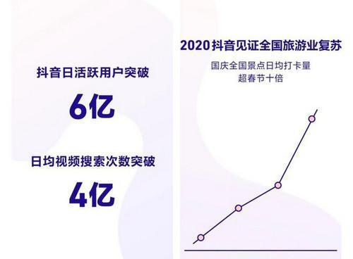 抖音团购的券怎么找？找不到团购券怎么办？