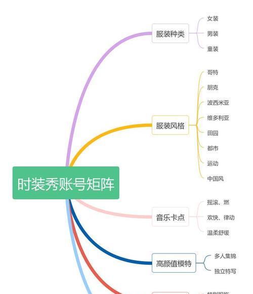 抖音短视频要如何运营？掌握这些技巧让你的账号脱颖而出？