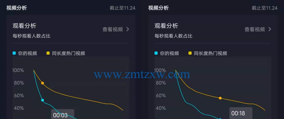 抖音三农内容包括哪些方面？如何参与三农话题？