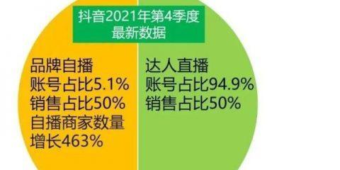 抖音橱窗保证金是什么？如何避免支付额外费用？