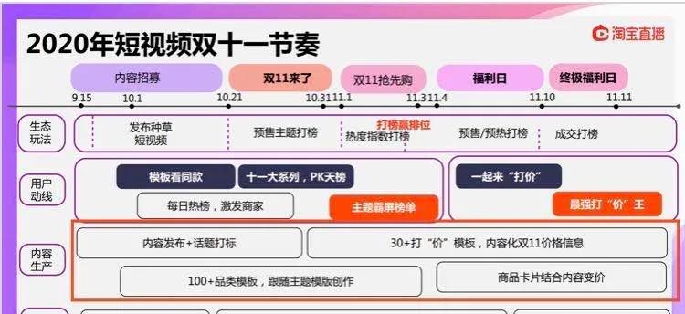 快手直播如何进入同城流量？提高同城曝光的技巧是什么？