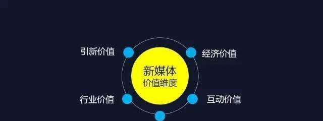 自媒体要怎么做才能成功？掌握哪些策略才能脱颖而出？