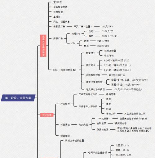 抖音运营这份工作怎么样？如何成为优秀的抖音运营者？