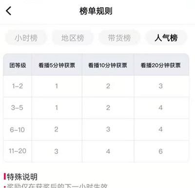 抖音人气票多少钱？购买流程和注意事项是什么？